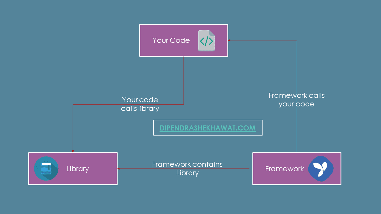 Introduction to the frameworks : Client-side development 1 - jQuery