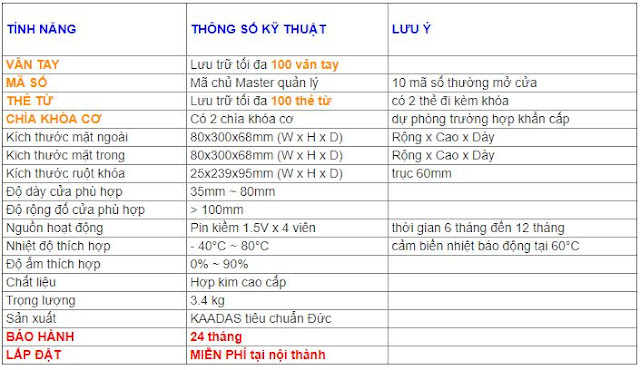 Thông số kỹ thuật 