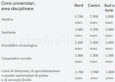 spese universitarie detraibili spese universitarie detraibili università private