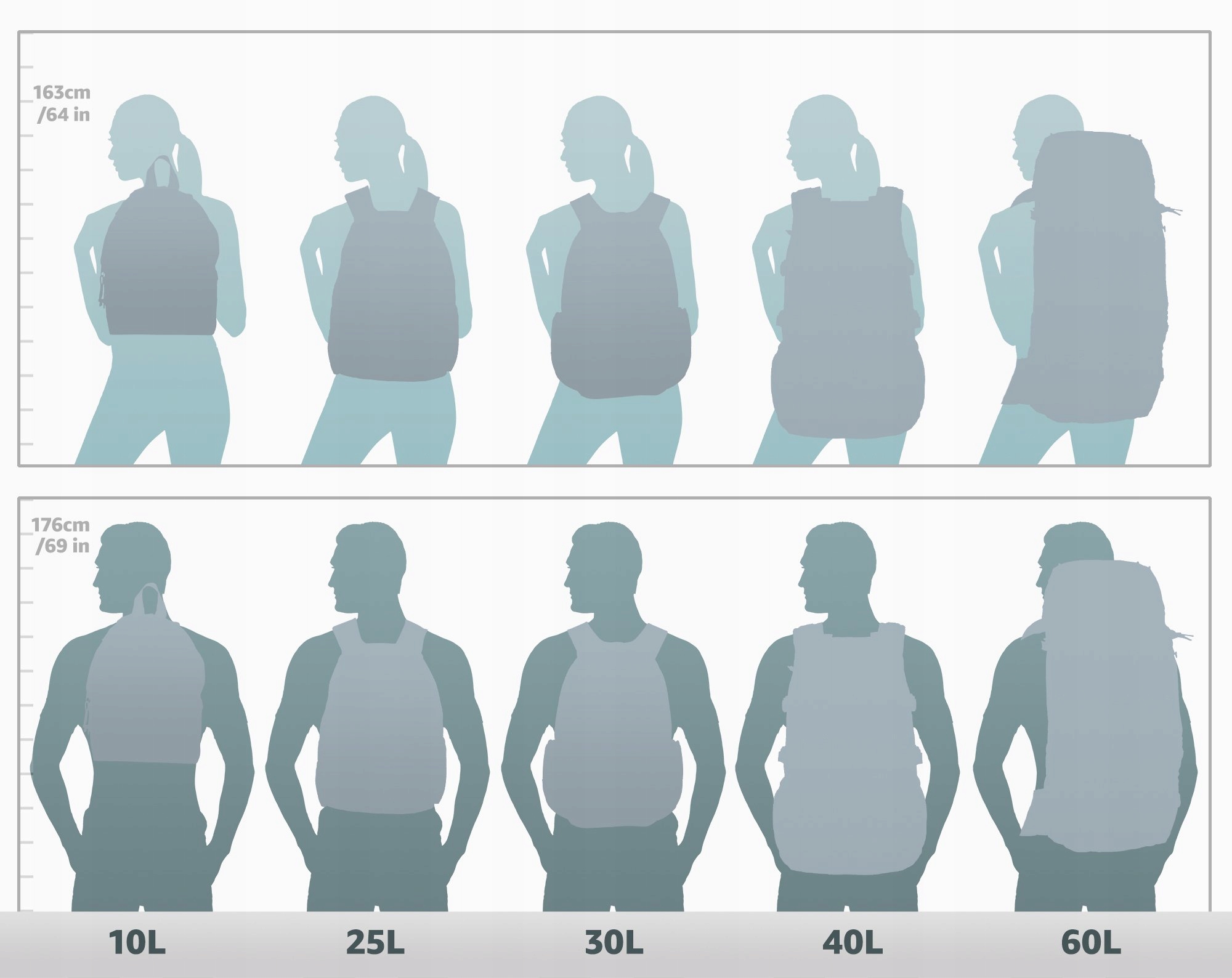 Bits and pieces The Best Gray Man Backpack for Survival and Prepping