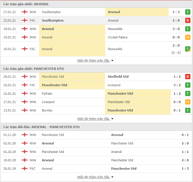 [Image: thong-ke-Arsenal-MU-31-1.PNG]