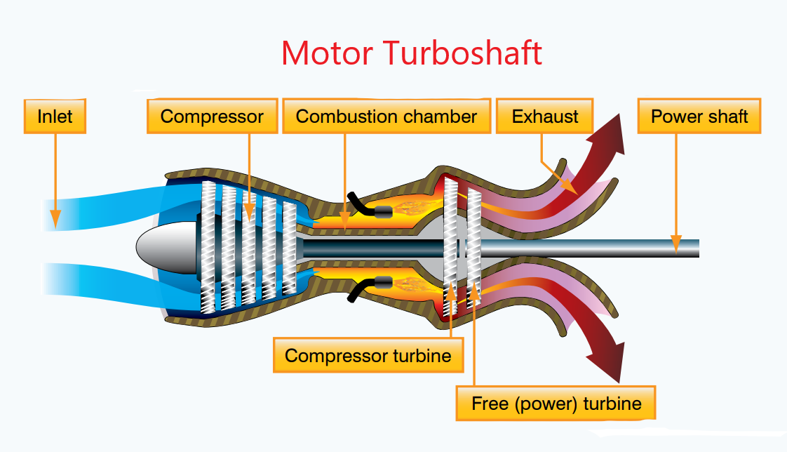 🔴 ️ 46. Motores de Turbina