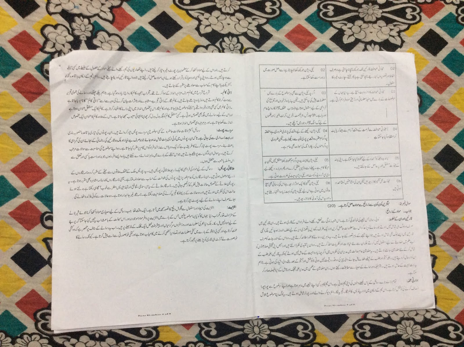 assighn #1 solved assighnments code 449 aiou spring 2019 ...