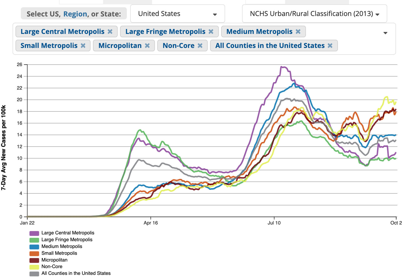 The Rural Blog CDC's coronavirus tracker now includes countylevel