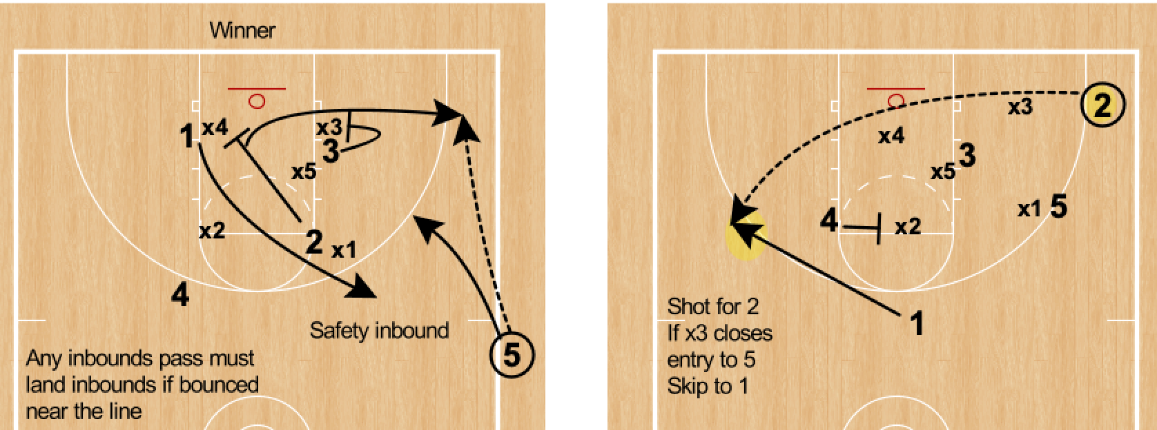 RonSenBasketball Basketball Practical Applications of the ThreePoint