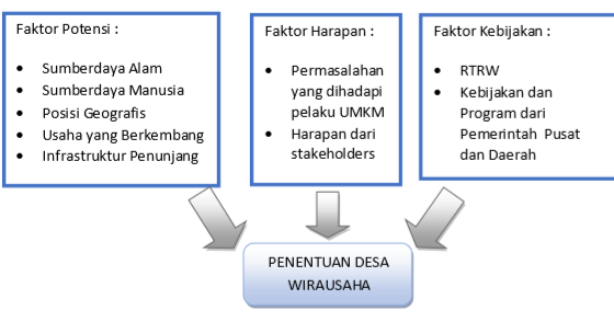Kewirausahaan Islami