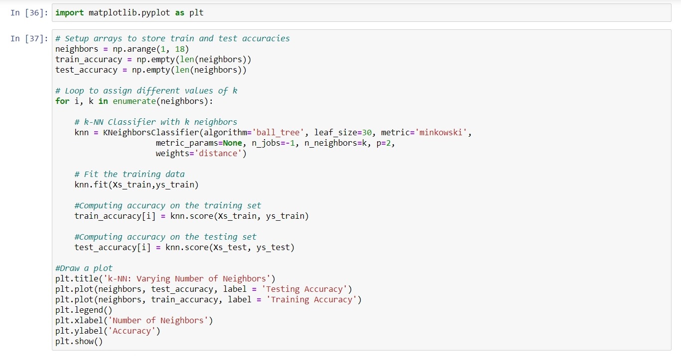 Feature Scaling and Hyper Parameter Tuning