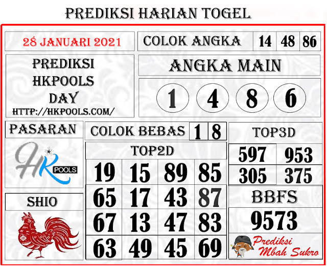 Data Hk Siang 6d Harian