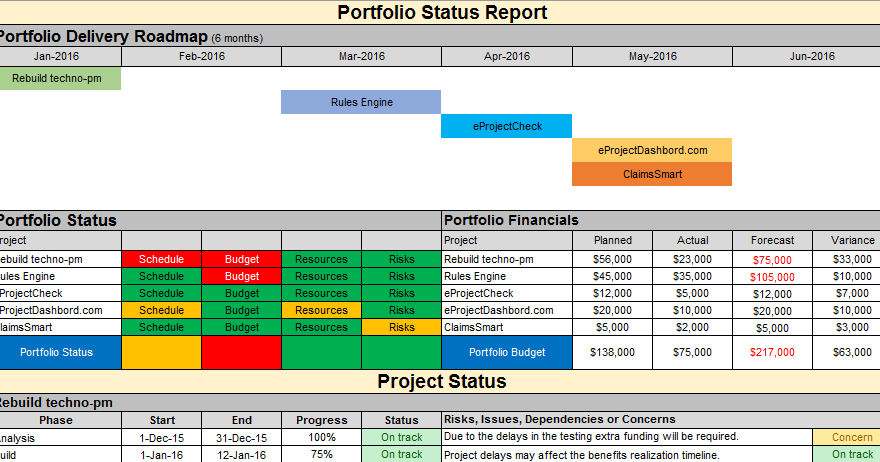 project management status report template excel