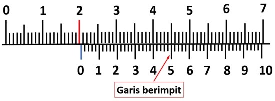 Contoh Soal Pengukuran Jangka Sorong