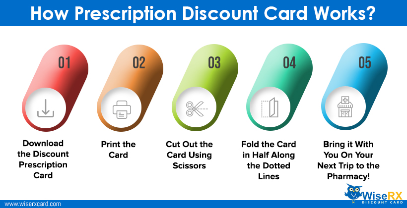 Rx Discount Card: Free Rx Discount Card To Download!