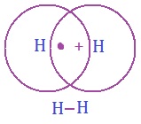 1447221354 ch 4 X image07single bond - कार्बन और इसके यौगिक