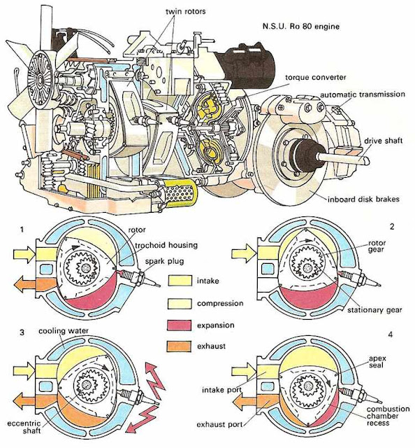 Wankel Engine - MechanicsTips