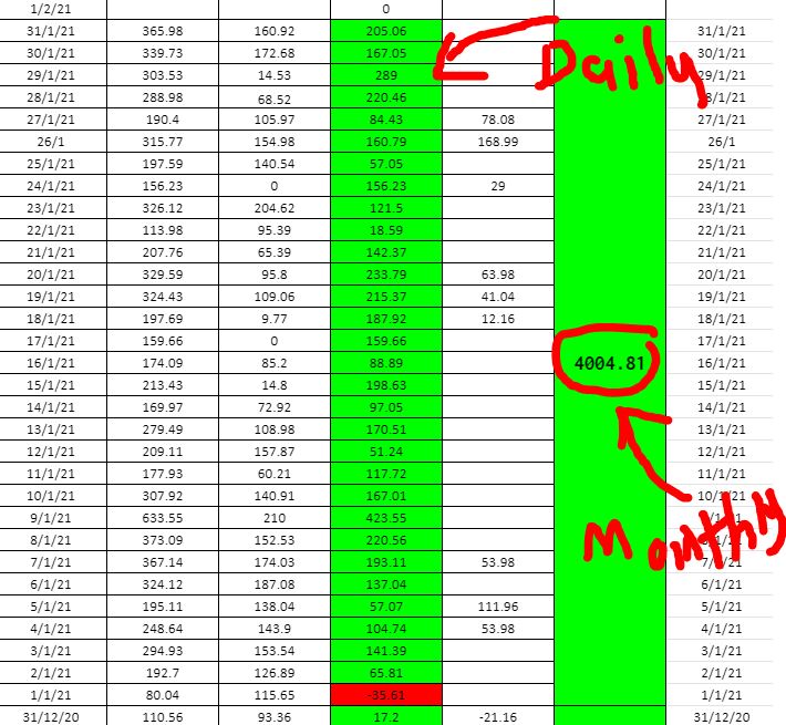 Prof Duit Kerja Part Time Di Rumah Rm4 000 Sebulan Tanpa Modal