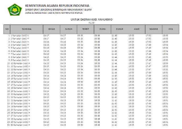 Jadwal Imsakiyah Ramadhan 1442 H Kabupaten Yahukimo, Provinsi Papua