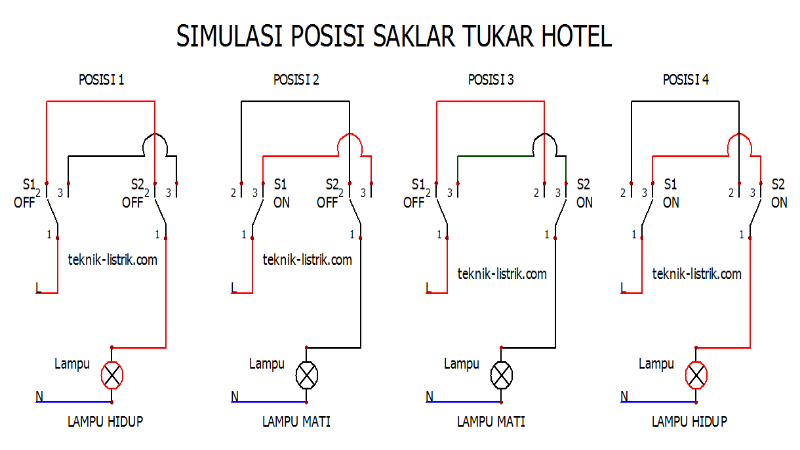 Gambar Pengawatan 2 Saklar Tukar 1 Lampu Gambar Pengawatan 2 Saklar Tukar 1 Lampu