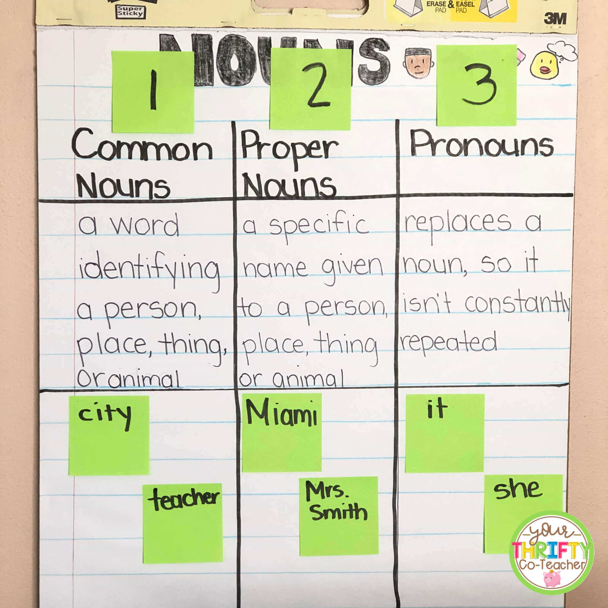 Pronouns Chart. Categories of Noun. Report Noun and verb. Pronoun a Noun in Disguise!. Bored comparative