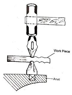 Drawing Process