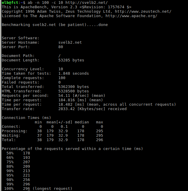 Profesor Cyber Uso de Varnish Cache con Nginx y Wordpress