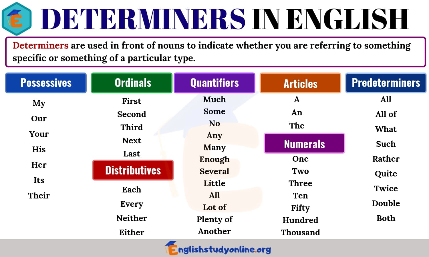 English Blogger About Determiners part 01 english-blogger-about-determiners-part-01