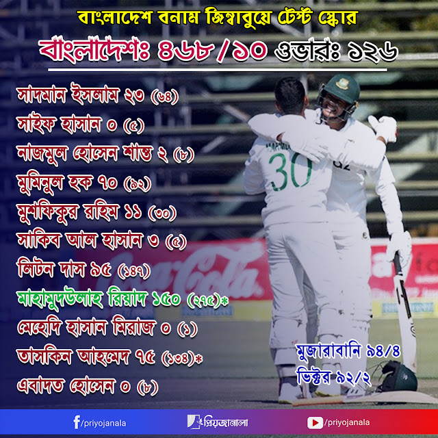 Bangladesh vs Zimbabwe Test  Score