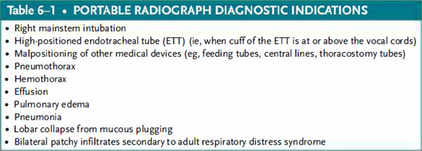portable radiograph diagnostic indications