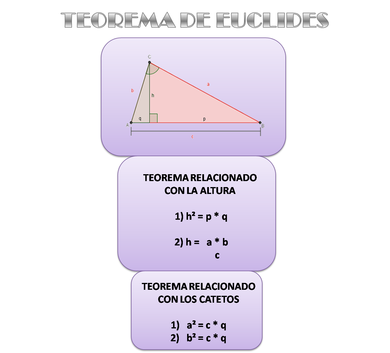 Mis Archivos Virtuales 83 Teorema De Euclides