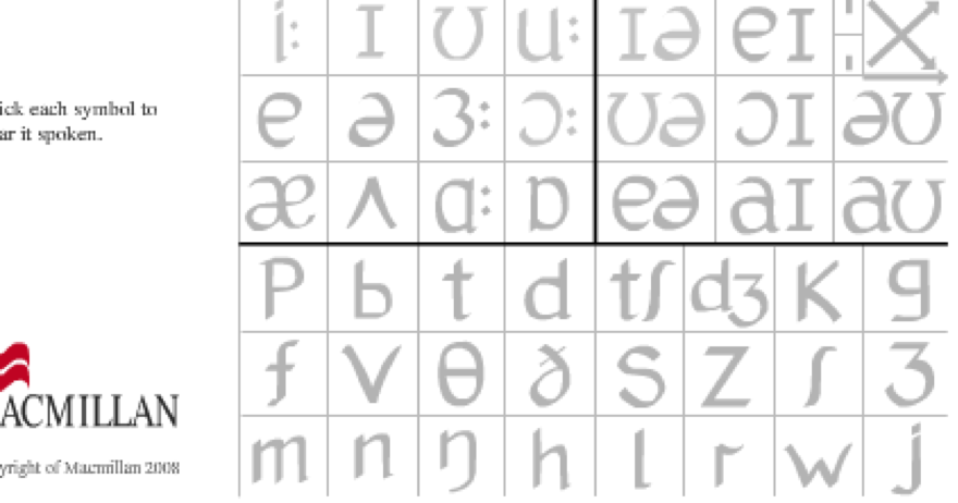 Набрать английские буквы. Adrian Underhill’s Phonemic Chart. Эдриан Андерхилл Phonetic Chart. Phonemic Chart British Council.