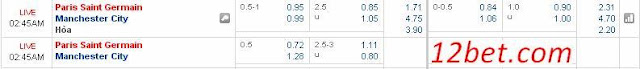 Dự đoán kèo sáng giá PSG vs MC (01h45 ngày 07/04) PSG