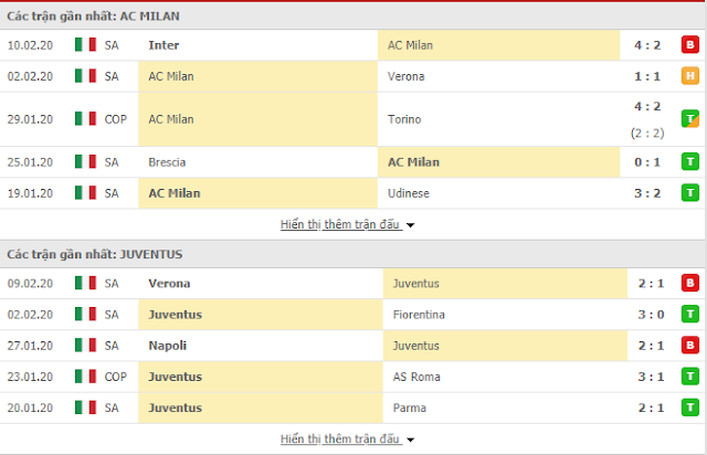 12BET Tip AC Milan vs Juventus, 2h45 ngày 14/2 - Cup QG Italy Milan3