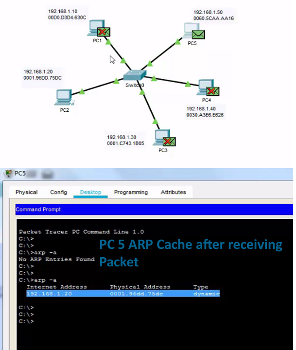 How Switch Learns MAC Address of Connected Devices in LAN Router