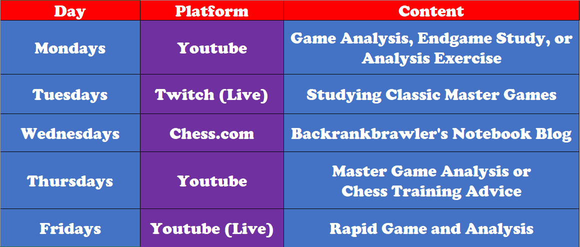 Chess Improvement & /Twitch