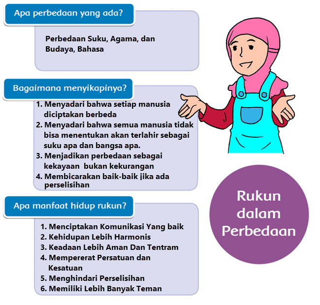 Sebutkan Manfaat Hidup Rukun Di Lingkungan Keluarga Sebutkan Itu