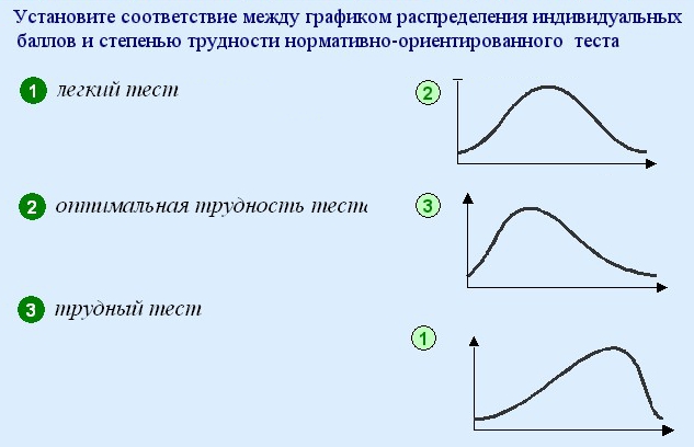 установите соответствие между схемой превращения