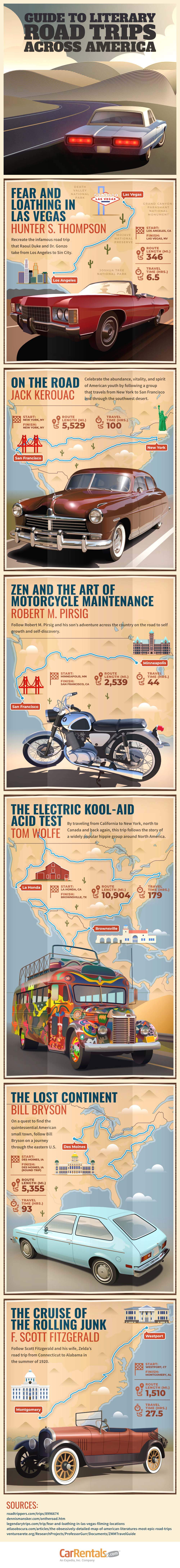 Your Guide to Literary Road Trips Across America #Infographic #America #Travel #RoadTrip Your Guide to Literary Road Trips Across America