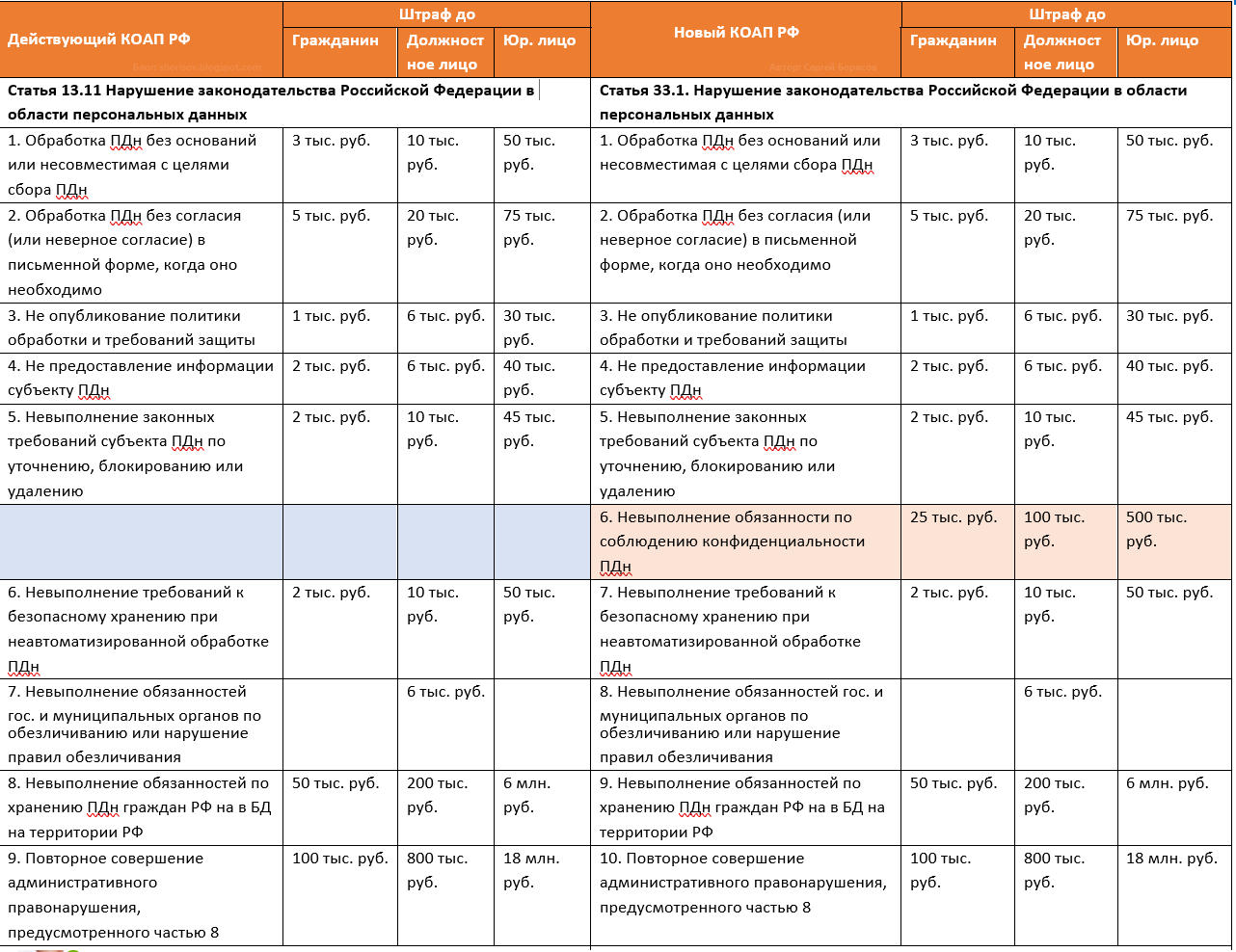 Наказание за нарушение коап. Штраф КОАП. Штрафы по КОАП РФ таблица. Штраф за нарушение. Штраф КОАП РФ.
