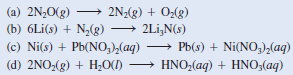 Redox Reactions: Types, Examples, Applications, Balancing