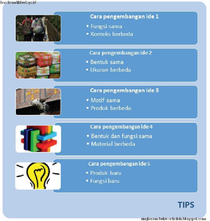 Bab V Wirausaha Produk Kerajinan Untuk Pasar Global Kelas 12 Sma Ma Smk Prakarya Bab V Wirausaha Produk Kerajinan Untuk Pasar Global Kelas 12 Sma Ma Smk Prakarya