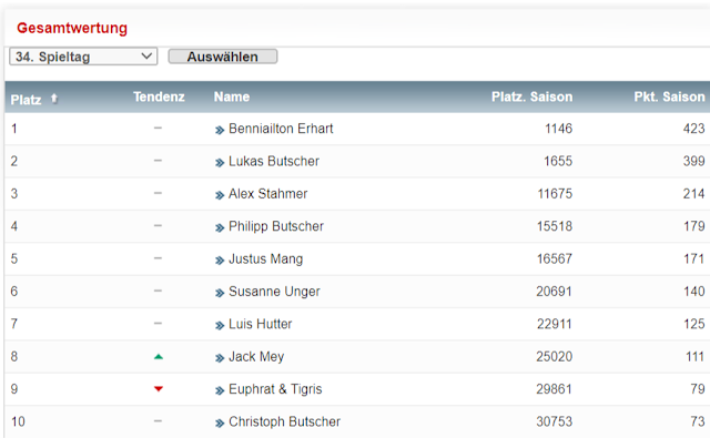 Der Postillon Mai 2020