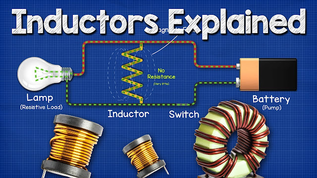 Inductors Explained