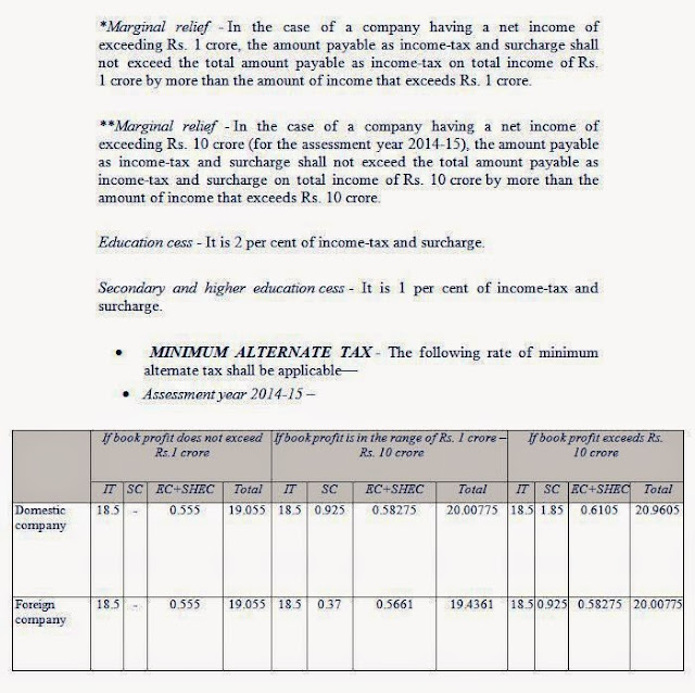 TAX RATES FOR COMPANIES A/Y 2014-15 / MAT RATES / MARGINAL RELIEF