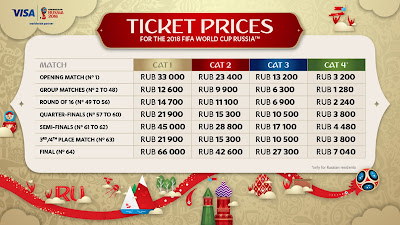 FIFA World Cup 2018 Tickets Prices FIFA World Cup 2018 Tickets Prices