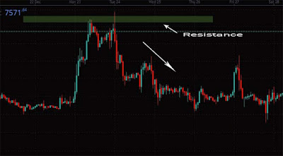 trend trading