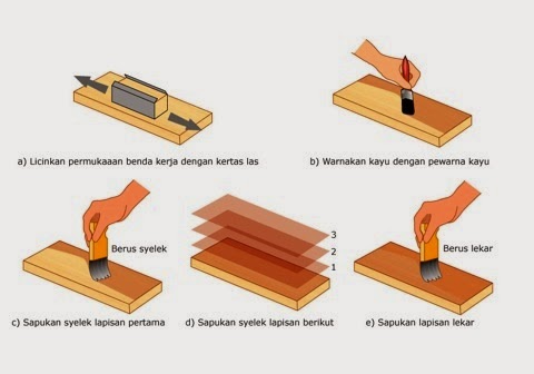 kemasan kayu  APLIKASI KEMASAN