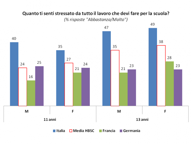 Legge Che Vieta I Compiti Per Il Lunedì