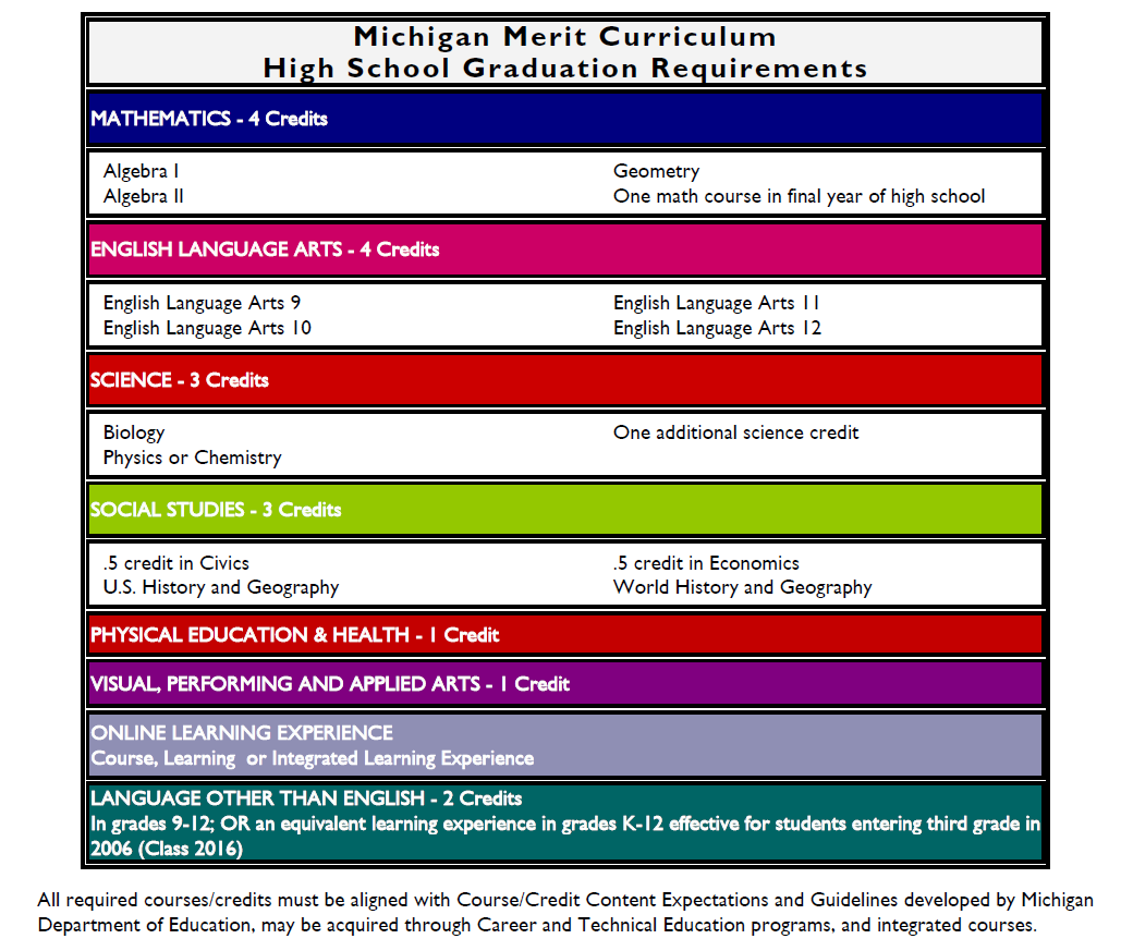 Giving Every Student an Opportunity
