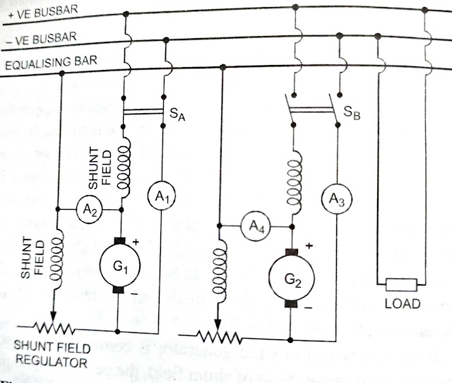 Parallel Operation of DC Generators Electrical Desk