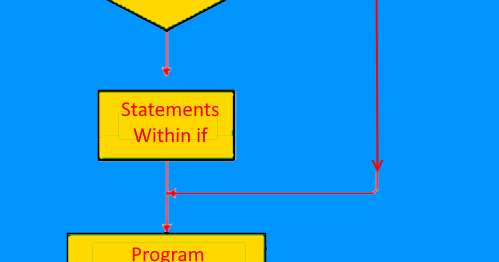 Javascript Tutorial For Beginners 6 Ifelse Conditional