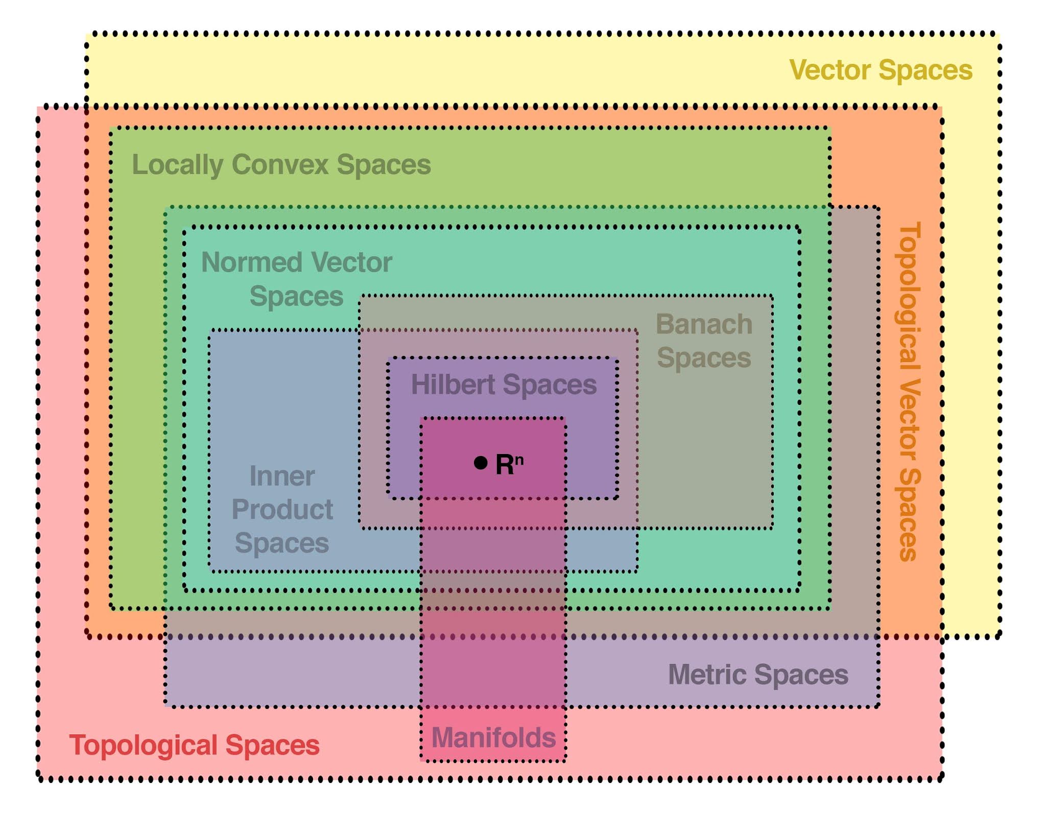 IonnKorr: Mathematical Spaces & Evolution