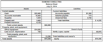 accounting q and a pr 4 5a complete accounting cycle prepaid rent balance sheet